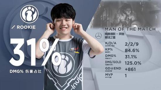 iG官方：下路xiaoyueji&打野Tianzhen正式加入战队