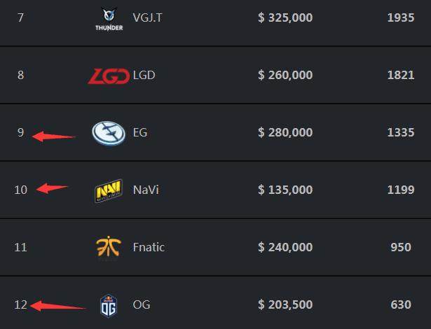 四连胜锁定B组第一！RNG晋级2023德玛西亚杯八强！