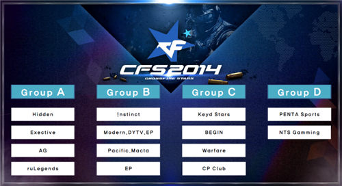 尼古拉·尼霍尔姆谈Counter-Strike的未来和 Astralis 的挑战;